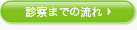 診察までの流れ